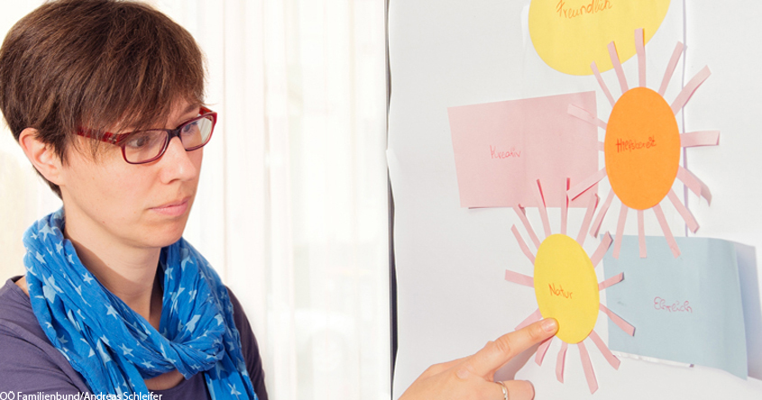 Frau zeigt auf Flipchart